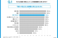 子供の視力、低下指摘後も4人に1人が未受診…Zoff調査