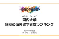 短期留学が多い大学ランキング…2位早稲田、1位は？