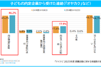 希望就職先1位は5年連続「公務員」民間企業1位は…保護者調査