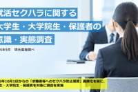就活セクハラ、大学生26.1％が経験…企業の対策重視74.6％