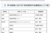 【高校受験2028】福岡県立高、加重評価5校・加重配点11校