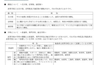 【高校受験2027】福島県立高「入試早わかり」入試概要やWeb出願解説