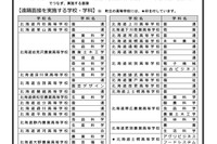 【高校受験2027】北海道公立高「遠隔面接」実施校34校を公開
