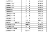【高校受験2027】新潟県立高、新潟南など全日制は15校が定員減