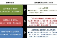 大学生向け社会人力育成プログラムが完成…上智・明治・立教ら参加の産学協同研究会 画像