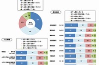 学童保育は全国的に不足…四国・北信越は充足 画像