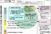 高校生に全国共通テスト導入の方針…文科省 画像