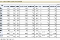 税理士試験に1,104人合格…一部科目合格も含む合格率は20.9％ 画像