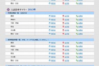 【中学受験2013】日能研、倍率速報を公表…出願状況を随時更新 画像