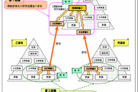 東京都教委が2013年度から高校に指導教諭を導入 画像