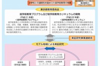 東京都教育委員会、就学前教育に関する実証研究事業の報告書を作成 画像