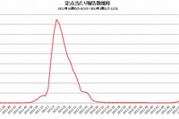 インフルエンザ、前週の3倍超に…全都道府県で急増 画像