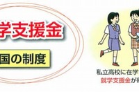 【高校受験2013】千葉県私学協会、私立高校の学費負担軽減に関する情報を公開 画像