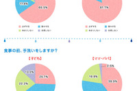 子どもの手洗い・うがいの習慣化には絵本が効果的 画像