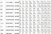 【中学受験2013】東京都立中等教育学校・中学校、受検倍率は7.26倍 画像
