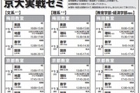 【大学受験2013】Z会が京大・阪大・神大の「直前大学別実戦ゼミ」2/11から 画像