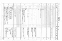 【高校受験2013】千葉県公立高校・前期選抜の解答速報 画像