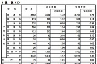 【高校受験2013】広島県公立高校選抜I、IIの志願状況…変更は2/25まで 画像