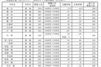 【高校受験2013】愛知県公立高校の一般募集人員発表…2/22より出願 画像