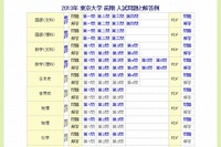 【大学受験2013】東大（前期）2日目の問題、読売と毎日が掲載 画像