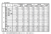【高校受験2013】秋田県公立高校入試の問題および正答公開 画像