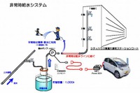 横浜市が「電気自動車の利活用促進事業」を開始、EVのカーシェアリングなど 画像