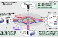 日立と慶大、ネットワーク利用効率向上の通信制御技術を開発 画像