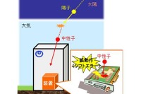 北大とNTTが基幹ネットワーク機器のトラブル回避に向けた新技術を開発 画像