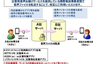 ドコモ・au・SoftBank、大規模災害発生時の音声メッセージサービスを4月から開始 画像