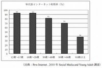 米・英・豪・加の4か国、子どもがいる家庭のインターネット利用率は9割以上 画像