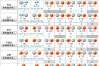 【GW】5/3-6の天気、急な落雷の可能性…山のレジャーに注意 画像