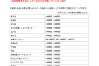 【地震】デパート3/15の営業情報…三越・伊勢丹・高島屋・東急 画像