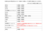 【地震】デパート3/16の営業情報…三越・伊勢丹・高島屋・東急 画像