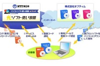 セキュリティソフトなどが月590円で使い放題、NTT東とオプティムの新サービス 画像