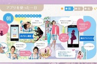 スマホで女性の健康管理、ドコモ「カラダのキモチ」 画像