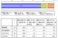 「教育振興基本計画・プラン」約8割の自治体が策定 画像