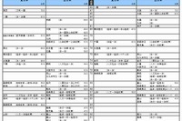 【大学受験2014】河合塾、入試難易予想ランキング表 画像