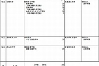 【大学受験2014】北翔大学や近畿大学大学院など9校で学部・研究科設置 画像