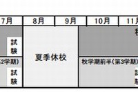 慶大、2014年度に4学期制導入 画像