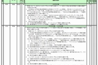 【高校受験2014】岐阜県立高校、独自検査の選抜要件を公表 画像