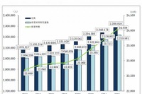 待機児童数、3年連続減少するも2万人超え…都市部が80％占める 画像