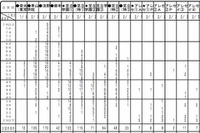 【中学受験2014】首都圏模試センター「第5回小6統一合判」の志望者数や偏差値 画像