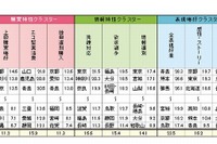 購買こだわり1位は京都、情報感度1位は東京…全国新聞総合調査の都道府県ランキング 画像