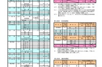 【高校受験2014】奈良県公立高校の募集定員、前年度比40人減 画像