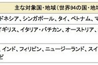 ドコモ、定額24時間使いきりの「海外1dayパケ」提供開始 画像