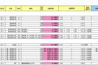 【中学受験2014】四谷大塚、出願速報と入試結果を公表 画像