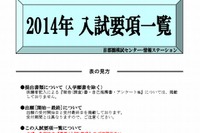 【中学受験2014】入試要項・変更一覧を公表、首都圏模試センター 画像