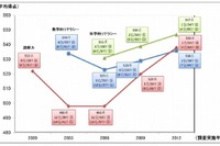 日本数学検定協会、PISA2012の結果を考察 画像