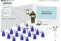 授業中のスマホによる文字発言が参加意識の向上に 画像