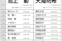 新入社員「理想の上司」はテレビで大活躍のあの人 画像